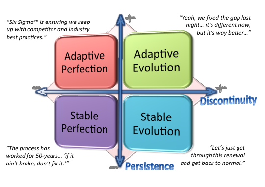 Adaptive Transformation™ matrix