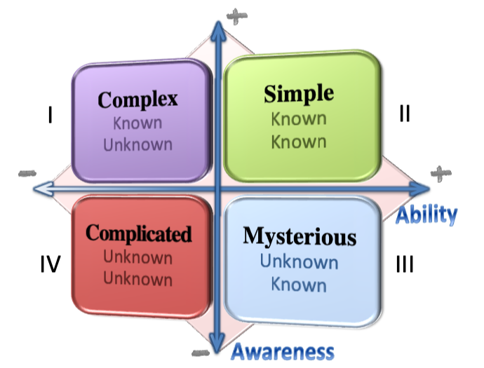 Change Knowns/Unknowns Matrix